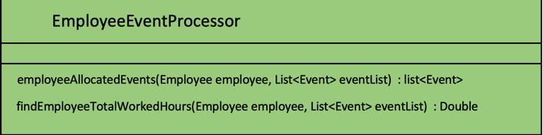 EmployeeEventProcessorClassDiagram