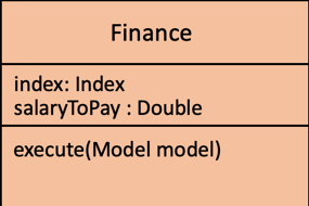 FinanceClassDiagram