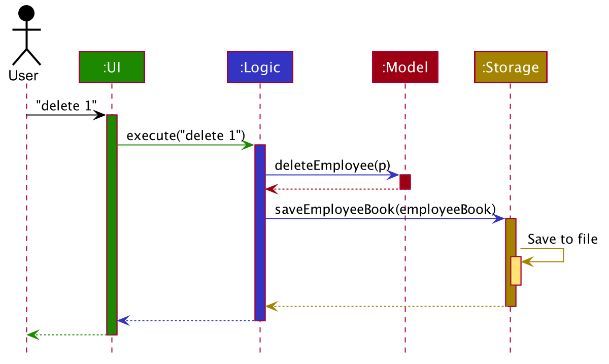 ArchitectureSequenceDiagram