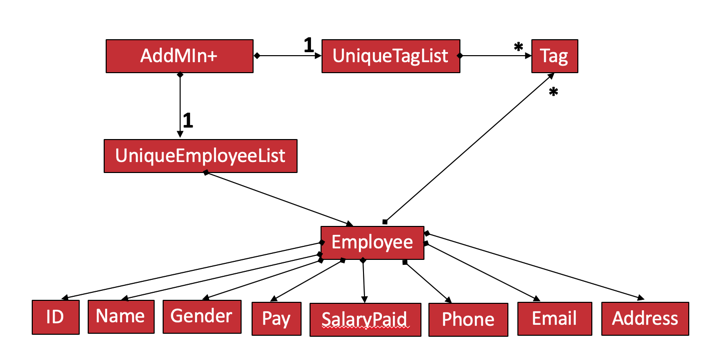 BetterModelClassDiagramN