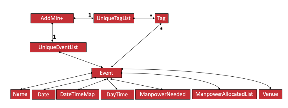 BetterModelClassDiagramNew