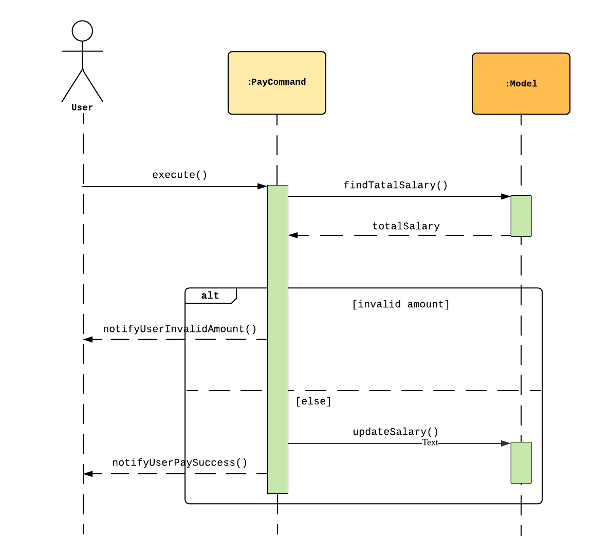 FinanceSequenceDiagram