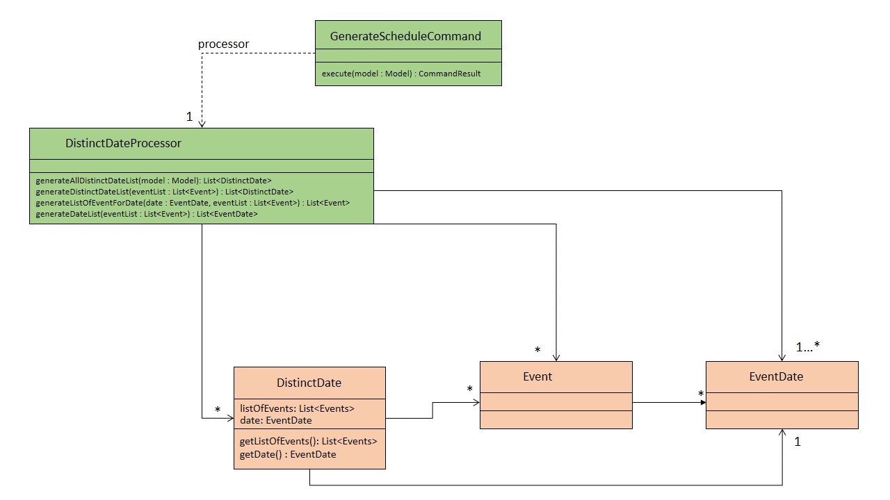 GenerateScheduleClassDiagram