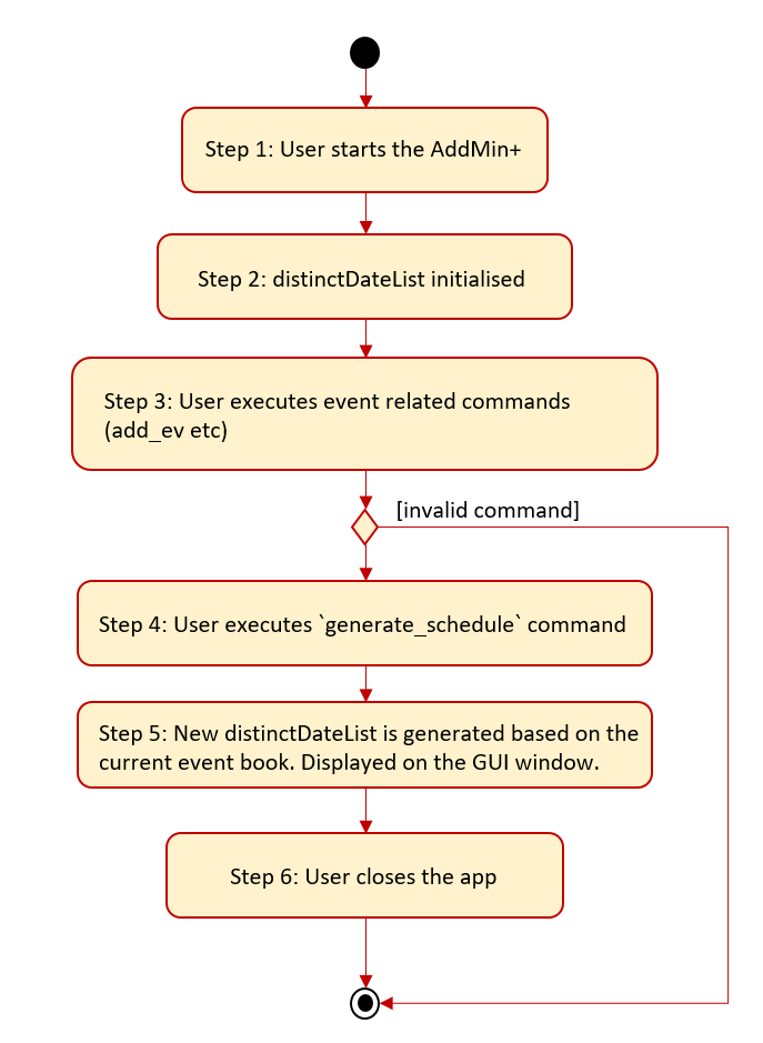 GenerateScheduleFlowChart