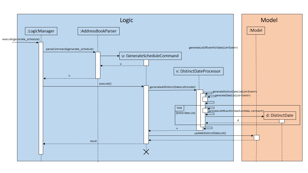 GenerateScheduleSequenceDiagram