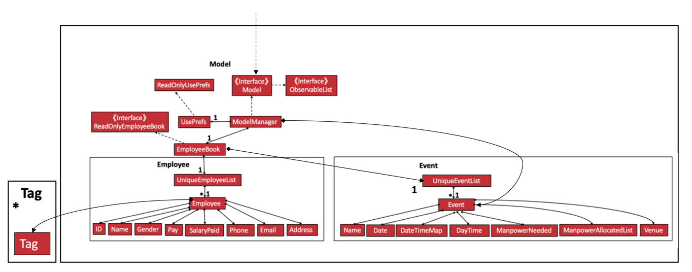 ModelClassDiagramNew