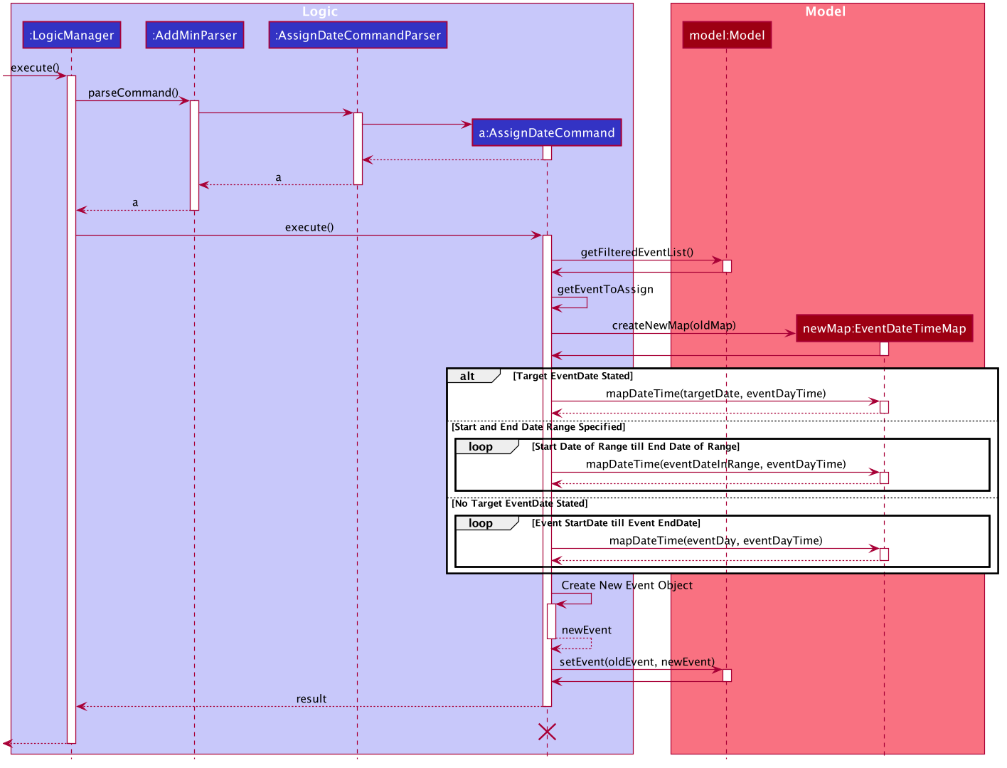 SetDateTimeSequenceDiagram