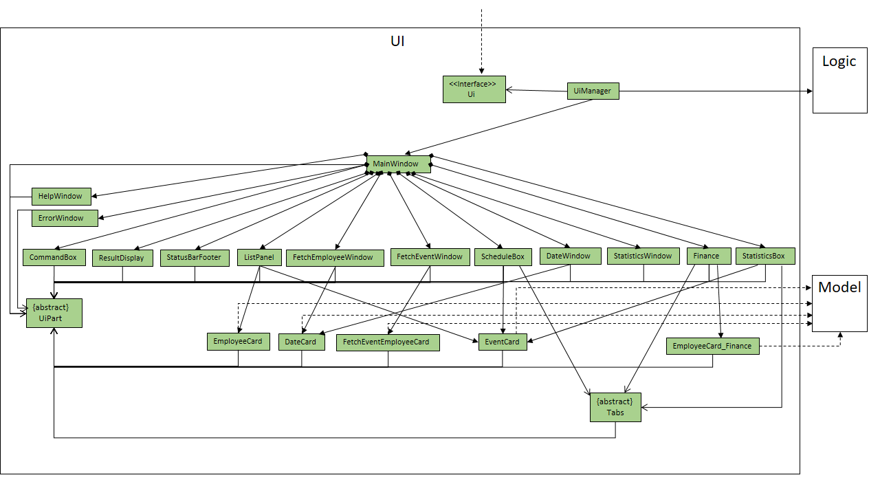 UiClassDiagram